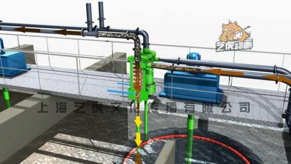 工業(yè)動(dòng)畫制作